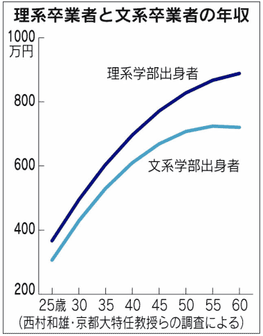 理Uの(sh┫)がQ収は高い 出Z:日本経済新聞9月20日朝刊