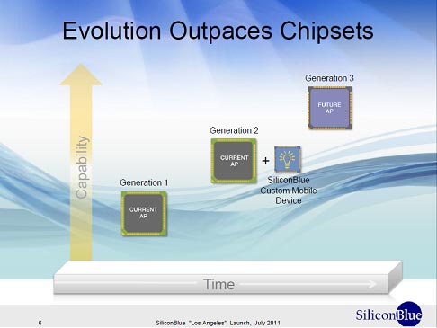 1FPGAǵ{äޥۤܡZSiliconBlue Technologies