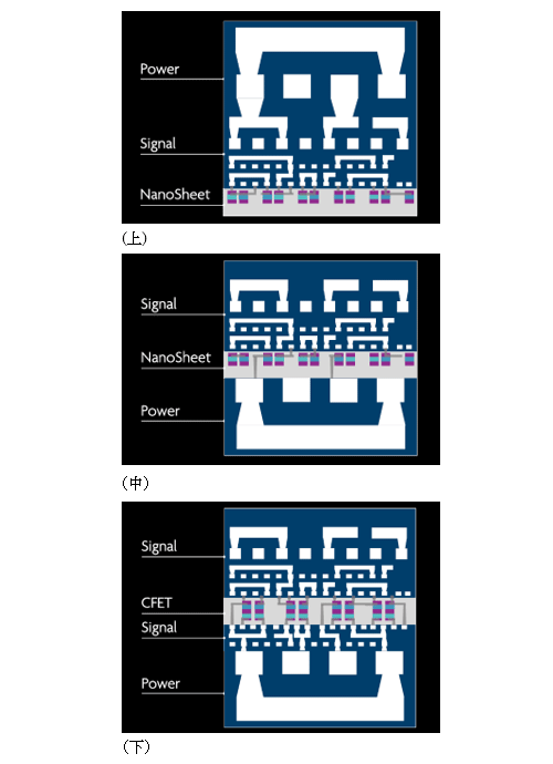 インターコネクト配� / imec