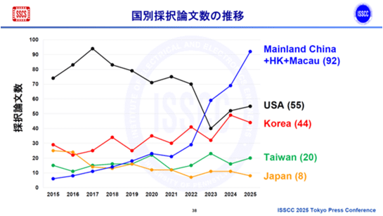 柜侍抨蠱俠矢眶の夸敗 / ISSCC 2025 Tokyo Press Conference