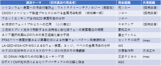 UCPSS 2025 SCREEN以外の日本勢による発表