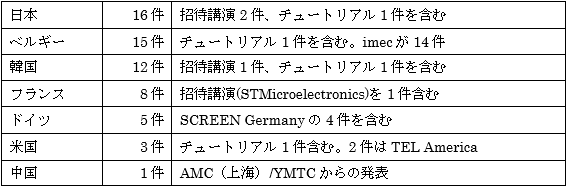 UCPSS 2025 発表P数