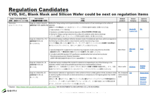 表1 日本が舘f輸出Uを{加するとf国笋予[して警している素材リストと該当する経済噞省の省令条文 (出所:SEMI盜駛陝