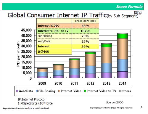 4󥷥塼ޥ󥿡ͥåIPˤȥեåο䔡ZCisco Systems