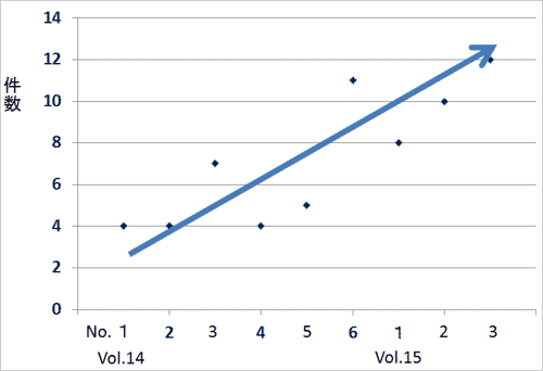 1.IEEE Transactions on Nanotechnology141Ҏ(gu)鋌153Ҏ(gu)ޤǤ˷Ǻܤ줿ʥΥƥΥʬǤȾƳǥХ䤽Ξ]\Ѥ򰷤äƤbʸȾƳ\ѤȶʬΥޡ󥰡ꥵǥХ䥨ޡ󥰡ꥵޥƥꥢD갷äƤbʸ뤤ȾƳvϩ\ѤÓƤȯɽbʸηQҎ(gu)̤P䔡