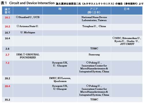 ɽ1Circuit and Device Interaction