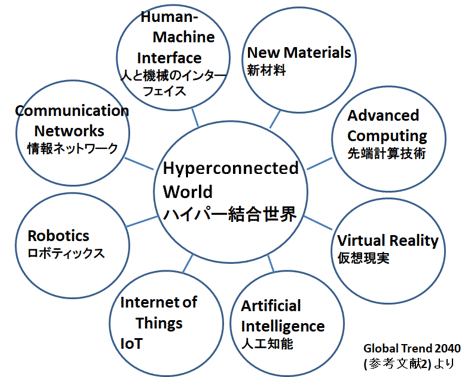 1픤礦cA More Contested Worldˡͫ@2Technology ξϤǺǽ˽ФƤޤ򸵤ɮv~S