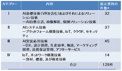 ITMedia Virtual EXPO 2023 t@ʬ