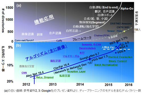 1 (a) 2012QʑTΥǥץ顼˥󥰤tΥȥɤӥե졼/b2012QʑTILSVRCǤΥ顼Ψ ο䔡