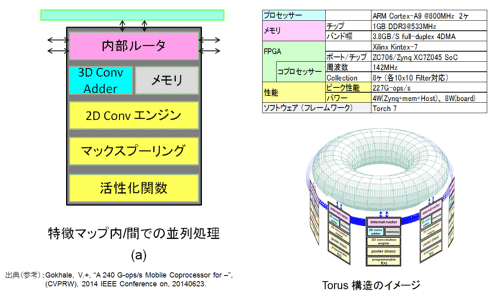 図24 nn-X(TeraDeep社)の要仕様 (参考@料83を参考に作成) 出Z元:STARCの調h報告書より転載