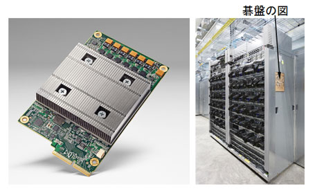 36 TPU줿ܡɡʺˡǡ󥿤Ǥμ¹XʥåܡޡˡAlpha GoǻÓ줿ХåפγaƤˡʻͫ@94 Google Cloud Platform Blogžܡ