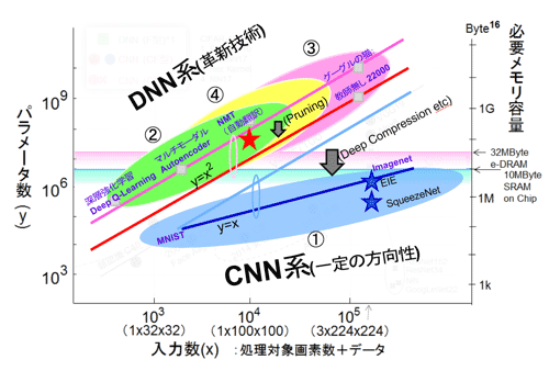 57LSIC鸫ΔCNNUDNNU