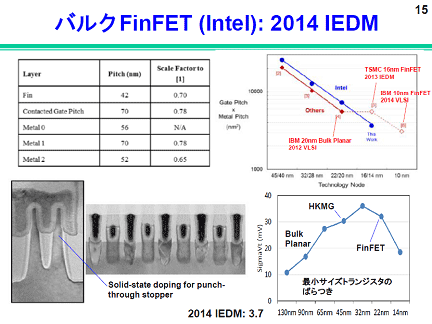 2Intel16nmХ륯FinFET\ѤϥХĤؓƤ롡ZIEDM 2014ֱҎ(gu)3.7