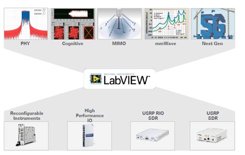 55GƥγȯǤLabVIEWץåȥեˤơ׺Ǿ¤SDRƹĉʼR_ϡɥȤƻȤ朤ƤΥƥȤԤZNational Instruments