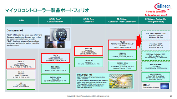 マイクロコントローラーポートフォリオ / Infineon Technologies