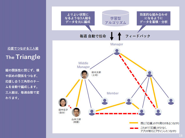 qǤĤʤԒ The Triangle / ϥԥͥץͥå