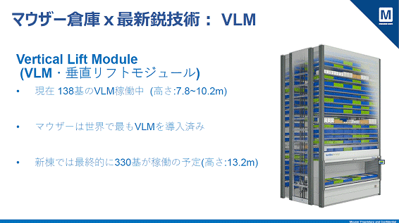 マウザー倉�U × 最新鋭�\術:VLM / Mouser
