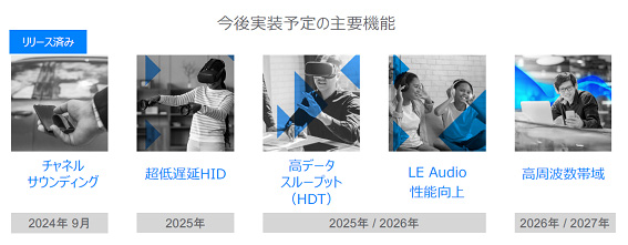 ͽμ׵ / Bluetooth SIG