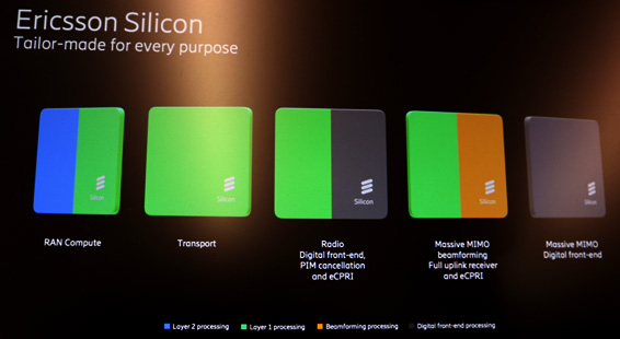Ericsson Silicon Tailor-made for every purpose / Ericsson