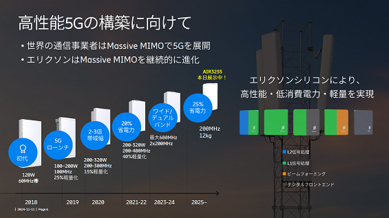 高性5Gの構築に向けて / Ericsson