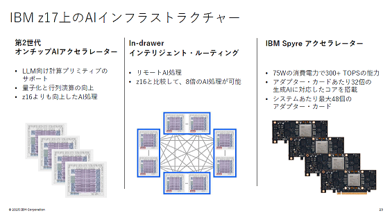 IBM z17懼のAIインフラストラクチャ〖 / IBM
