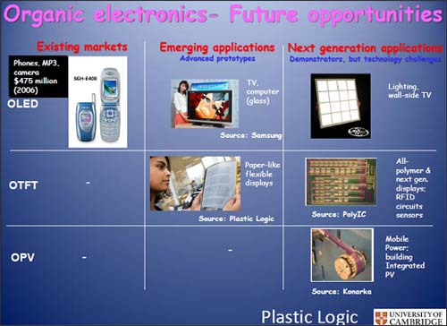 ~機エレクトロニクスは携帯電BOLEDから始まり、照やRFID、陵枦澱咾悗筏擇/出Z:Cambridge University