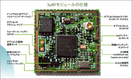 哭3 OSIAN慌屯のSuRF奶慨モジュ〖ル