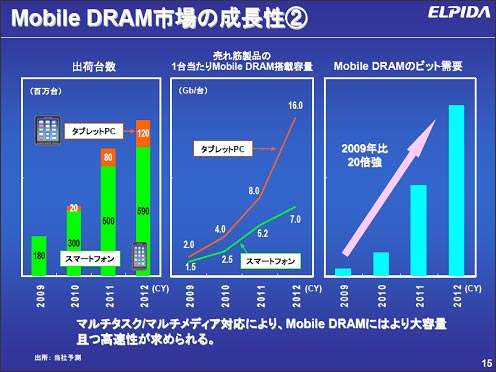 哭2 エルピ〖ダが徒盧するモバイルDRAMの喇墓拉 叫諾¨エルピ〖ダメモリ