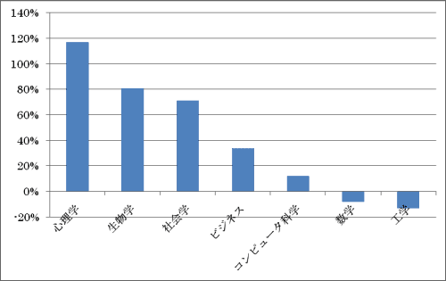 1ؤҲؤ͵2005Qޤ20Q֤ˤ錄ؙڤƈ懤λ\ؓZꥳ󥷡٥ȥߥåȤǤJohn Cohn FΤΝֱ̹