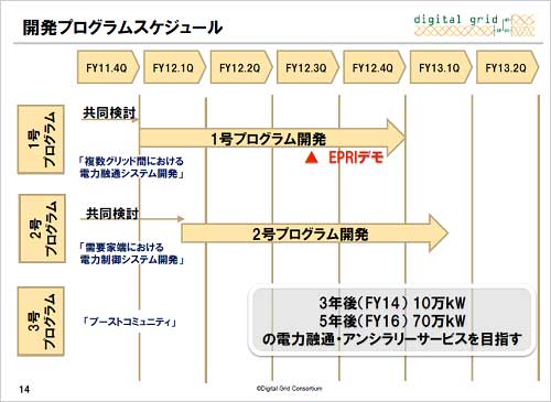 図3　開発�画