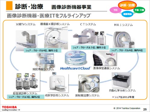 図1 東が咾医機_ 出Z:東