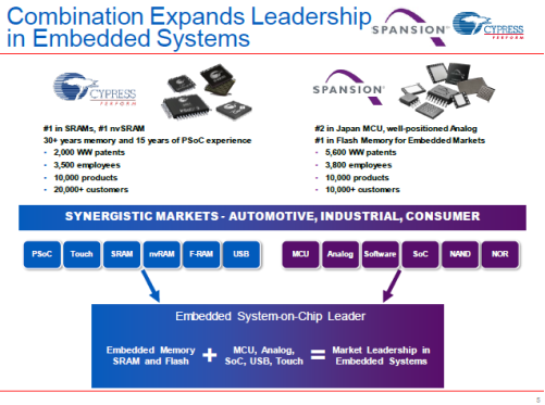 図1　両社の����群はお互いに�完し合う　出�Z：Spansion、Cypress Semiconductor