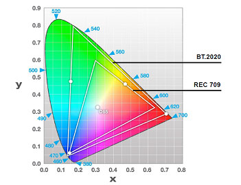 2ٿޤJϤ򹭤superMHLǤREC709B.T.2020˹äZMHL