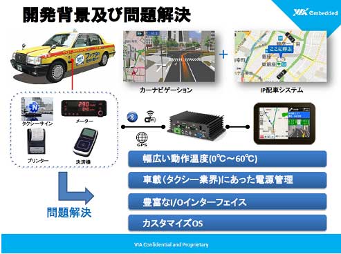 図2　VIAがJapanTaxiと共同で開発したGPS/タクシー無線システム　出�Z：JapanTaxi