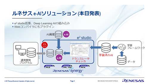 2ÓIoT͹(mng)e-AIEmbedded Artificial IntelligenceˤǼ¸Zͥ쥯ȥ˥