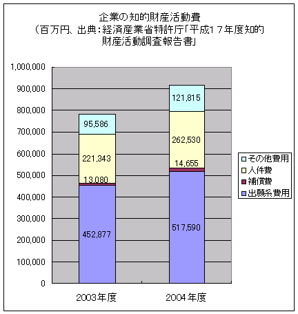 措度の夢弄衡緩寵瓢銳