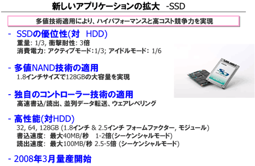 ץꥱγȽj(lu)SSD