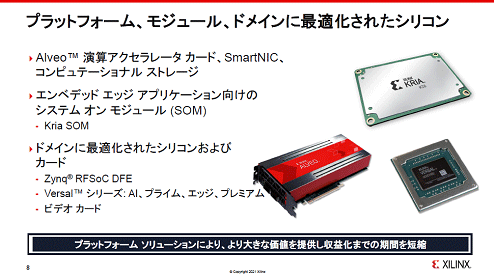 プラットフォーム、モジュール、ドメインに最適化されたシリコン
