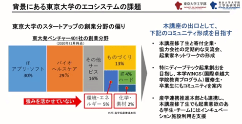 背景にある東�B�j学のエコシステムの課�
