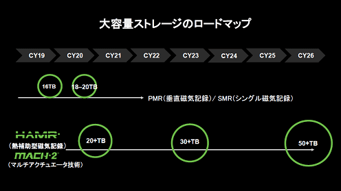 j̥ȥ졼Υɥޥå / Seagate Technology