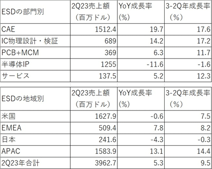 表1 ESD噞は不況瑤蕕此―儘Z:SEMI