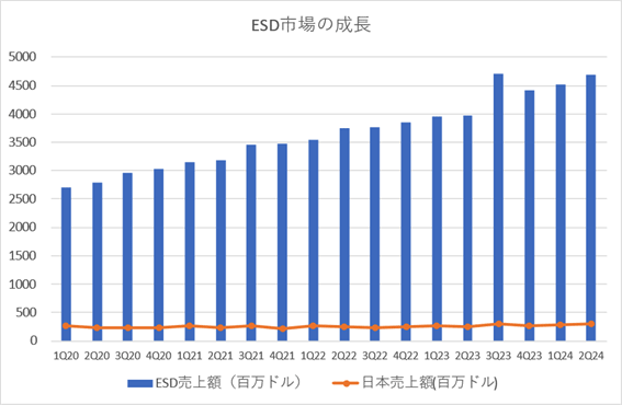 ESDxĹ / SEMI ESD Alliance