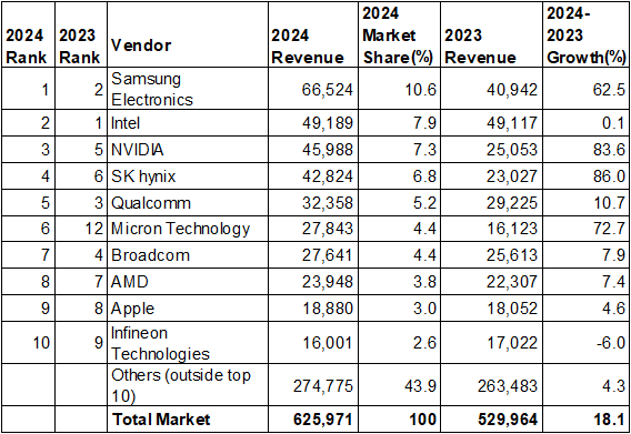 2024QȾƳȥåץƥ / Gartner