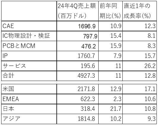 EDAツ〖ル侍任卿馳 / SEMI ESD Alliance
