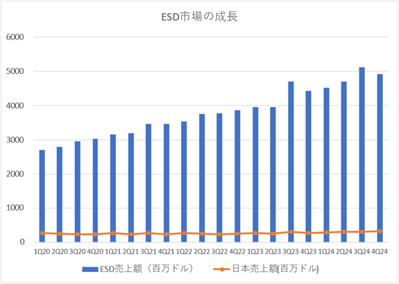 ESDx / SEMI ESD Alliance