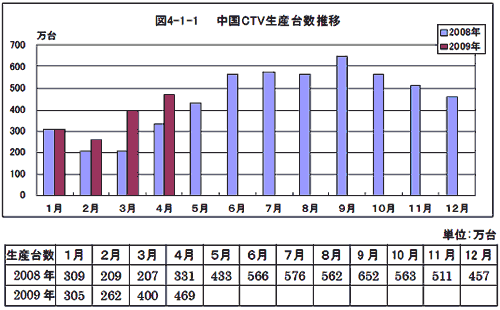 CTVھ䔡