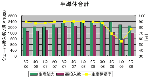 半導合