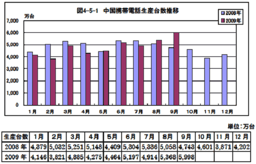中国携帯電B攵数推