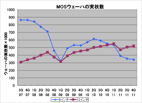 3MOSμ¥ϽǤ300mm200mmκϳȽj(lu)