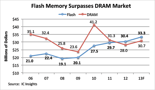 12012Q˽ƥեå夬DRAMsZIC Insights